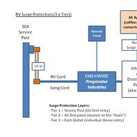 Seasonal Camp Site by James Papple | Photobucket